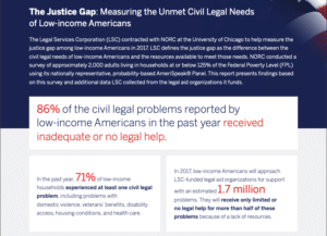 Many Americans Go Without Access To Legal Services