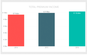 Total Legal Expense Insurance Premiums