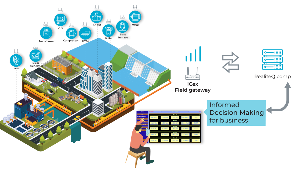 Smart City Energy Monitoring System