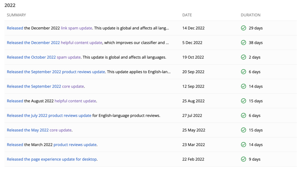 2022 Google Core Updates