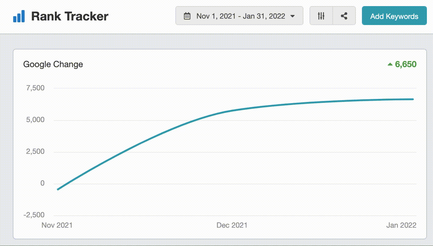 Moving up after update