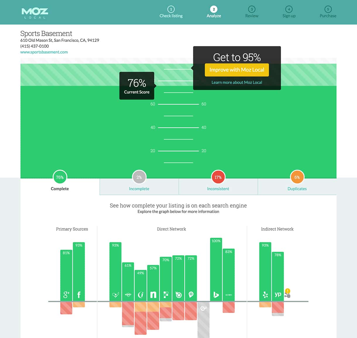 SportsBasementLocalScore