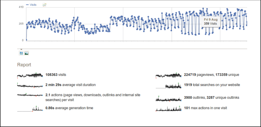 Visitor Tracking