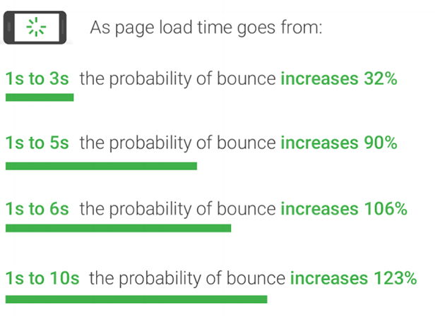 bounce rate