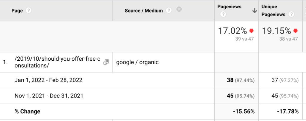 Organic Google Secondary Dimension