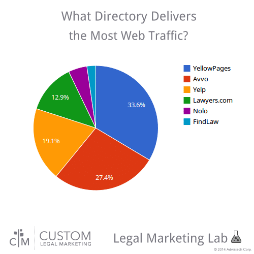 directory_traffic_CLM_Lab