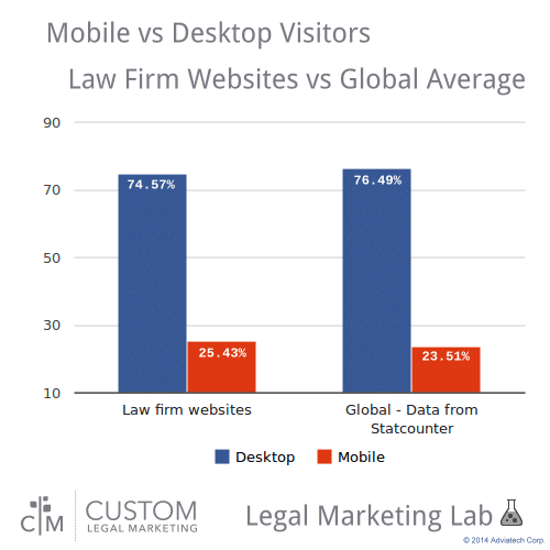 mobile_vs_desktop_law_vs_global_CLM_Lab