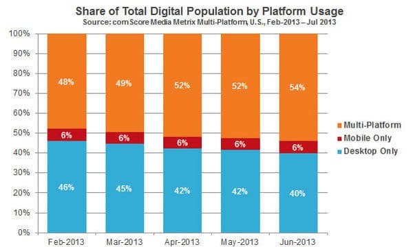 multi-platform users