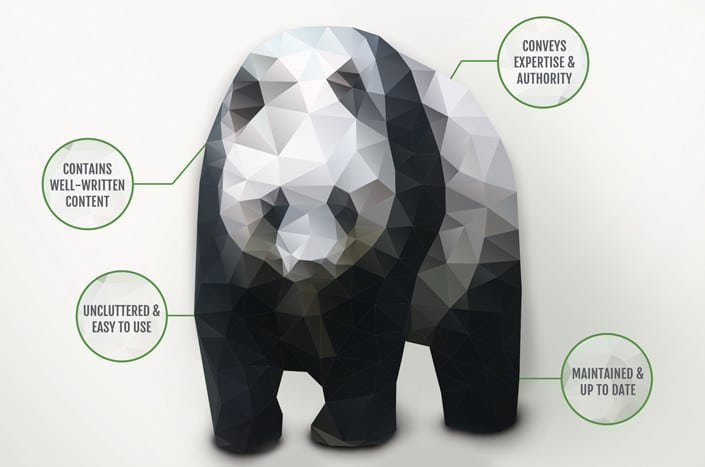 Panda is now a piece of Google's core algorithm