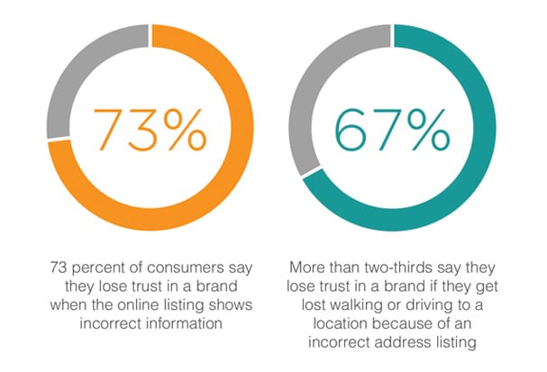 trust-chart