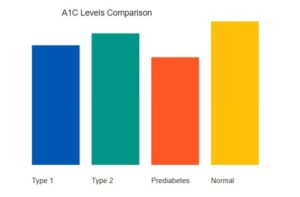 Diabetes Management Tips