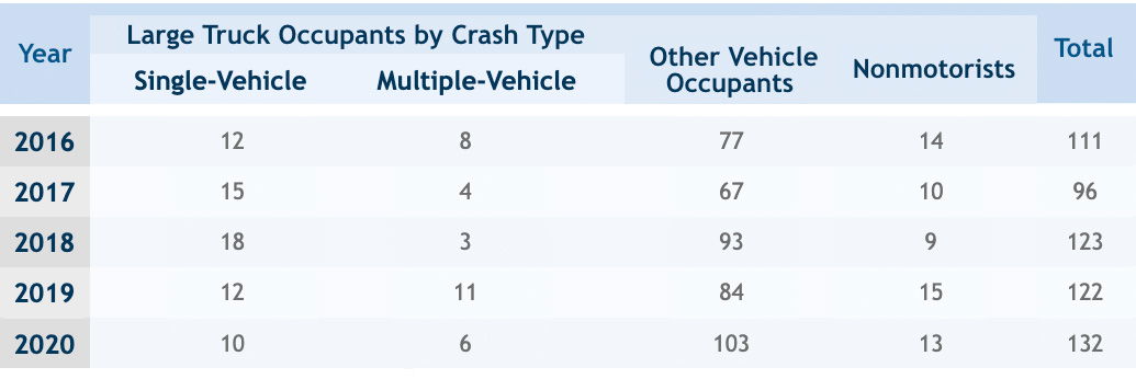 fatalities-by-occupant-SC South Carolina truck fatalities