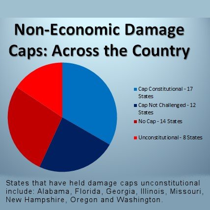 Non-Economic Damage Caps Chart