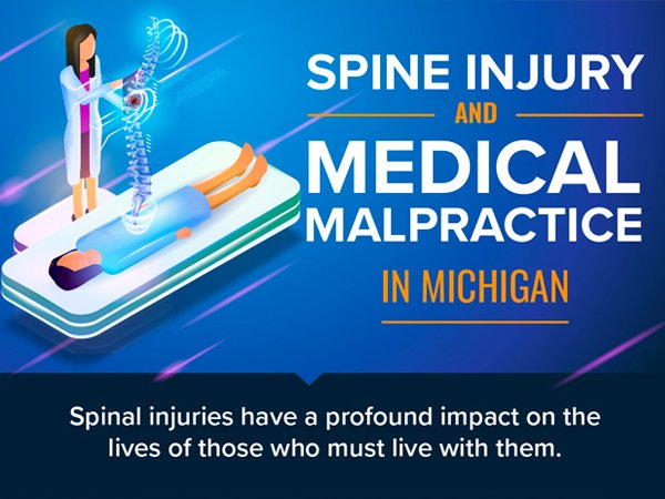 Spine Injury and Medical Malpractice