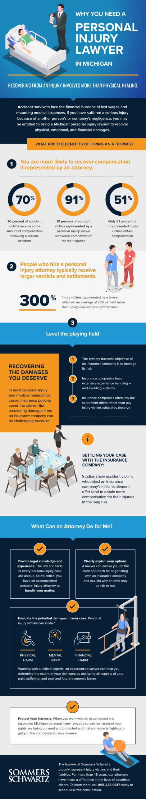 Why You Need A Personal Injury Lawyer in Michigan 4 S2 WhyNeedPI Lawyer scaled