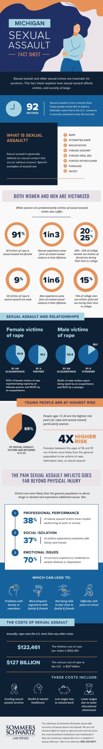 SS SexualAssault infographic scaled