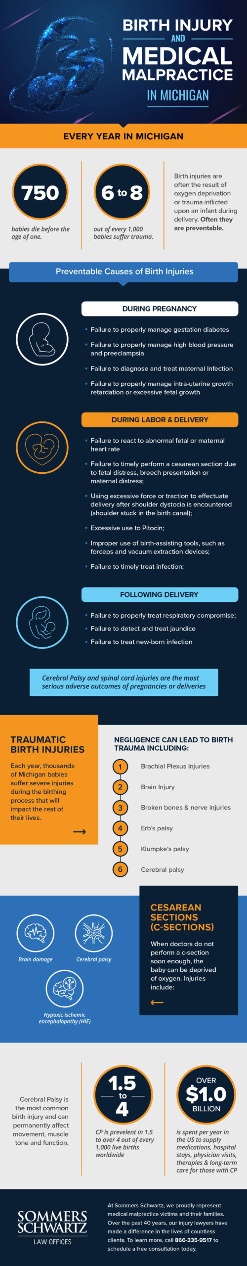 Birth Injury and Medical Malpractice in Michigan 4 Sommers IF Birth Injury v2 scaled