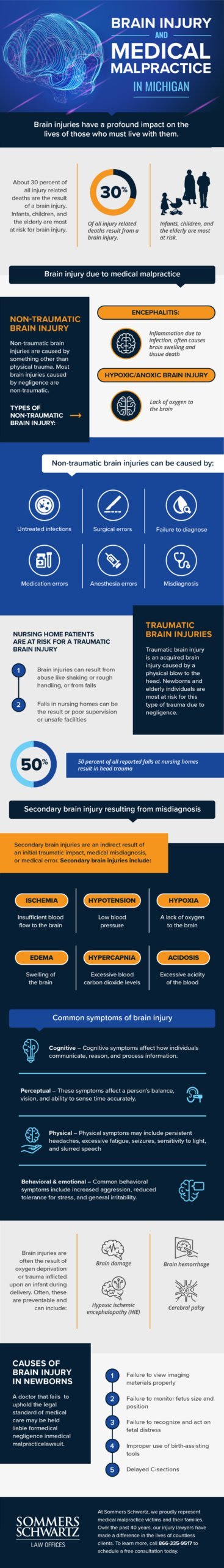 Sommers IF Brain Injury v2 scaled