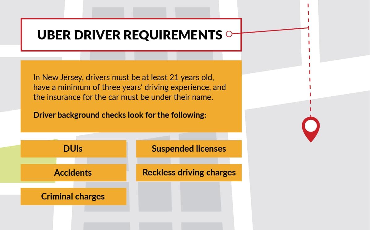 New Jersey Uber Driver Requirements