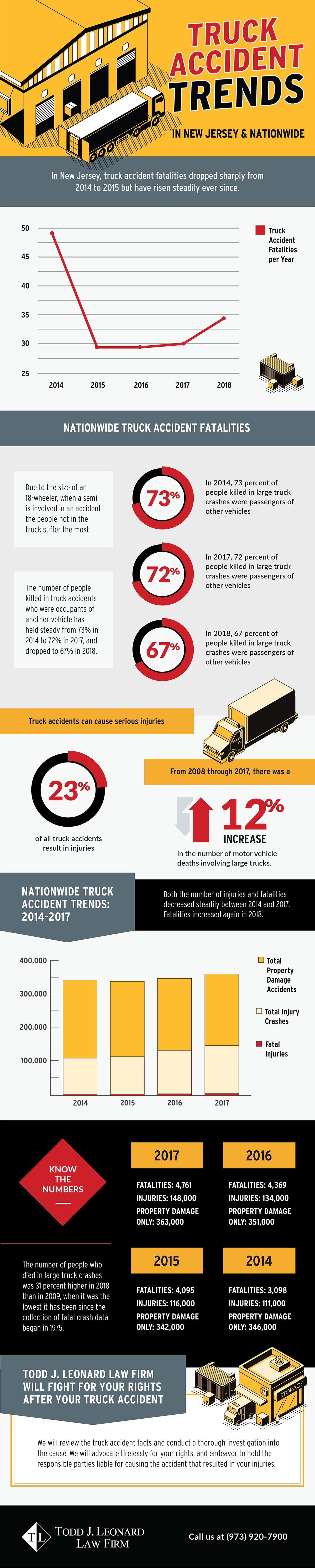 New Jersey Truck Accident Trends