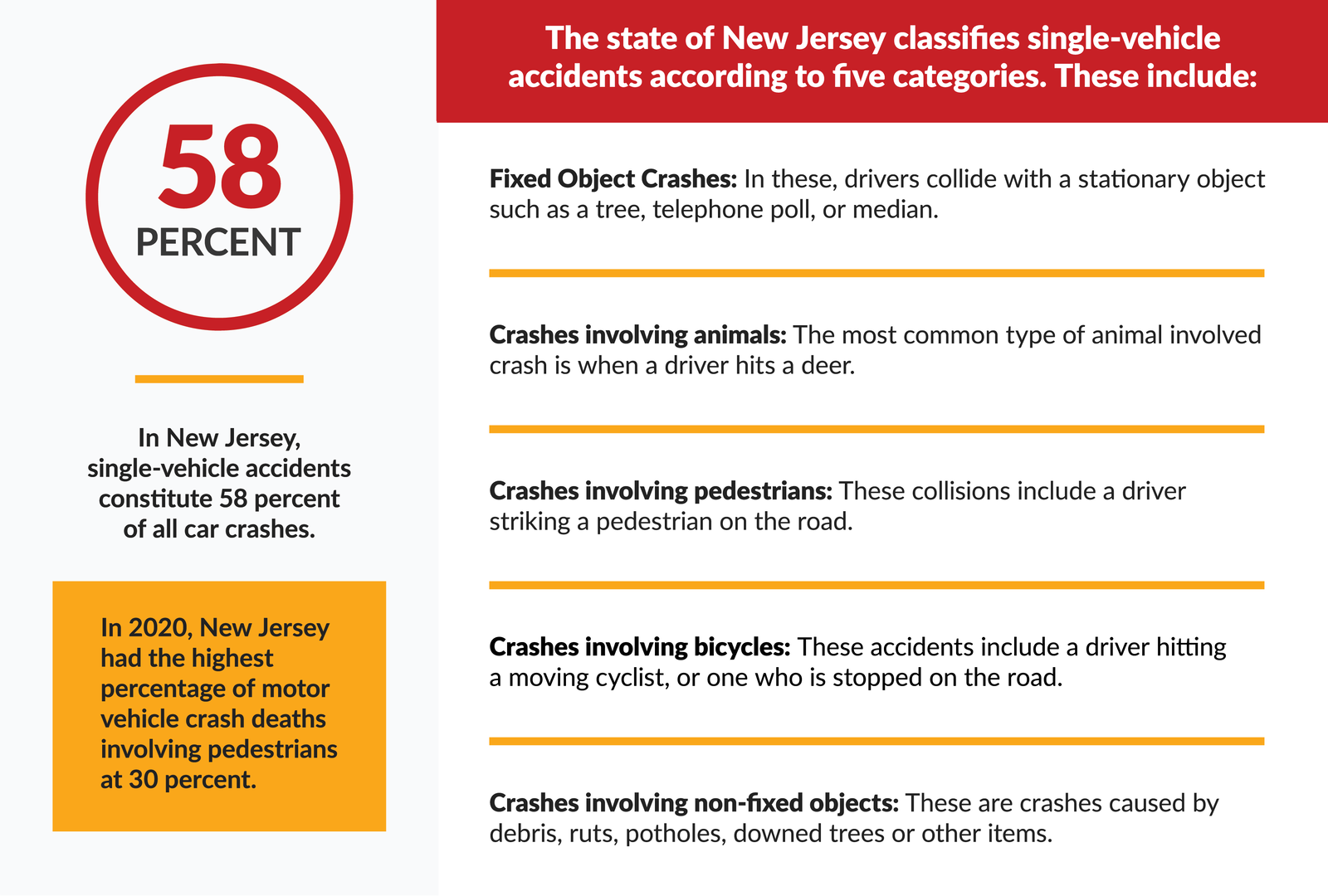 New Jersey Single-Vehicle Crashes