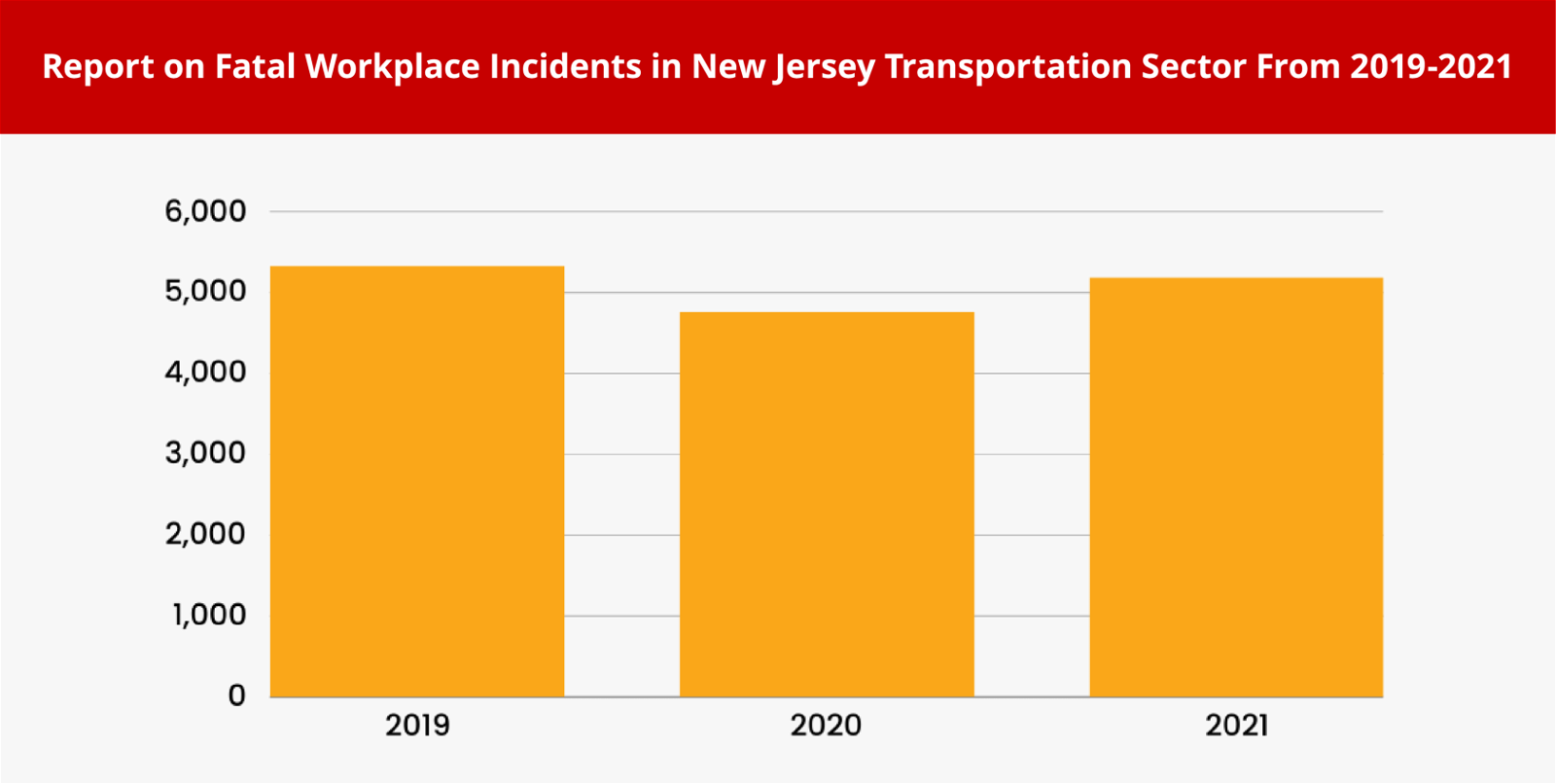 NJ Fatal Work Incidents in Transportion