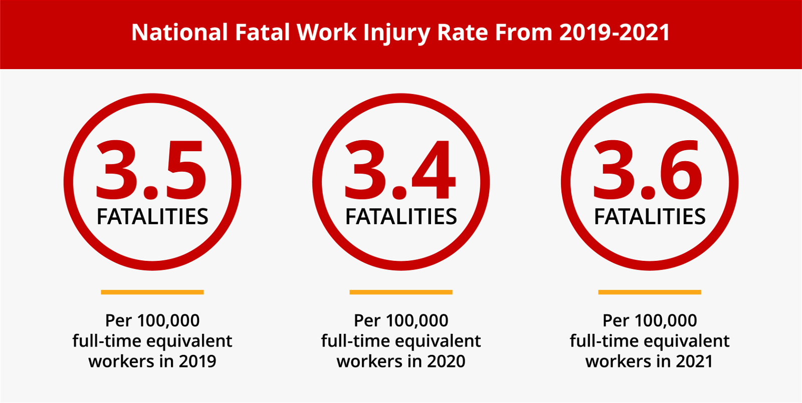 National Fatal Work Injury Rate
