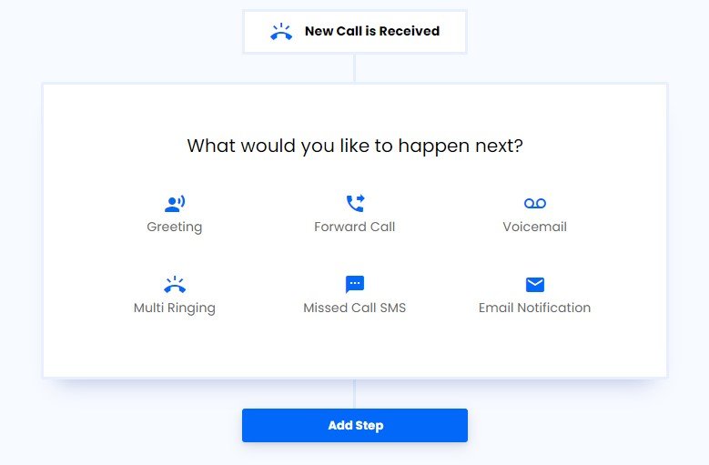 Call Flow Software Options