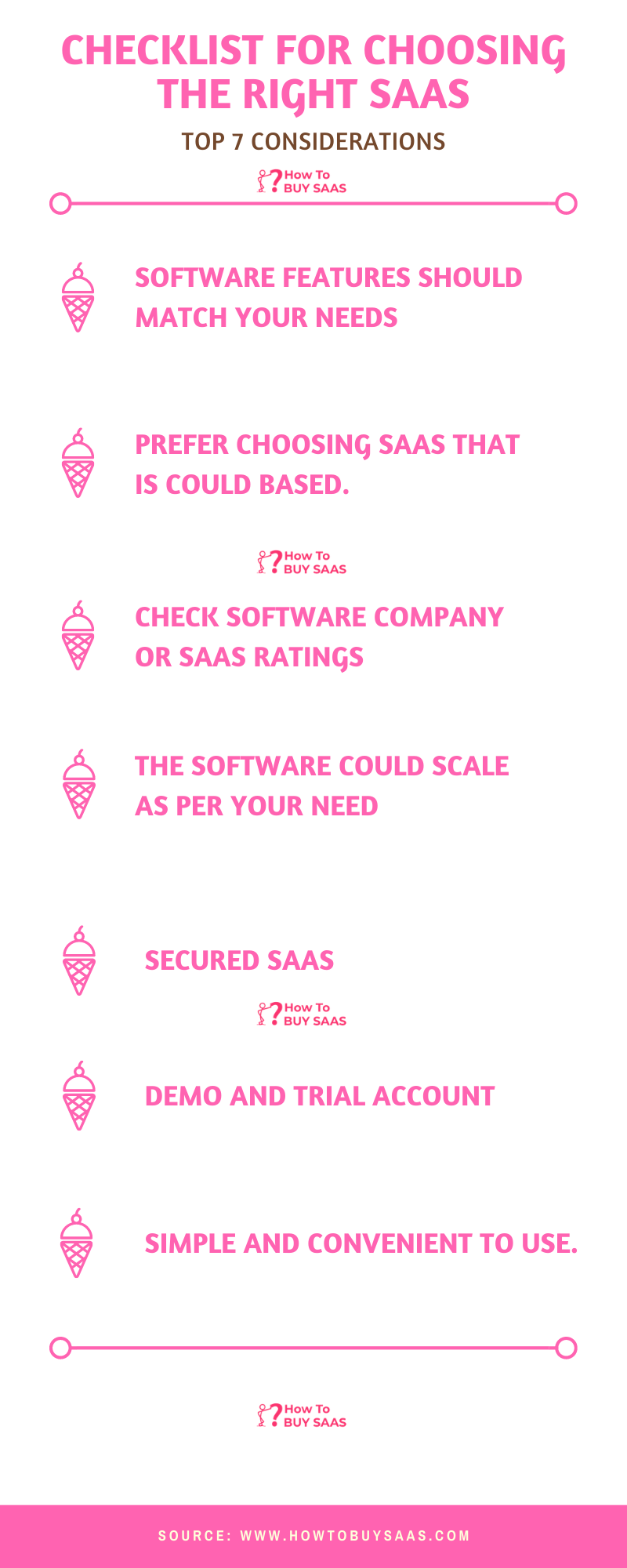 Checklist for choosing the right saas, How to buy saas guide infographic