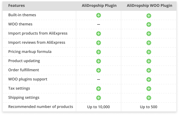 alidropship saas features and alidropship plugin features
